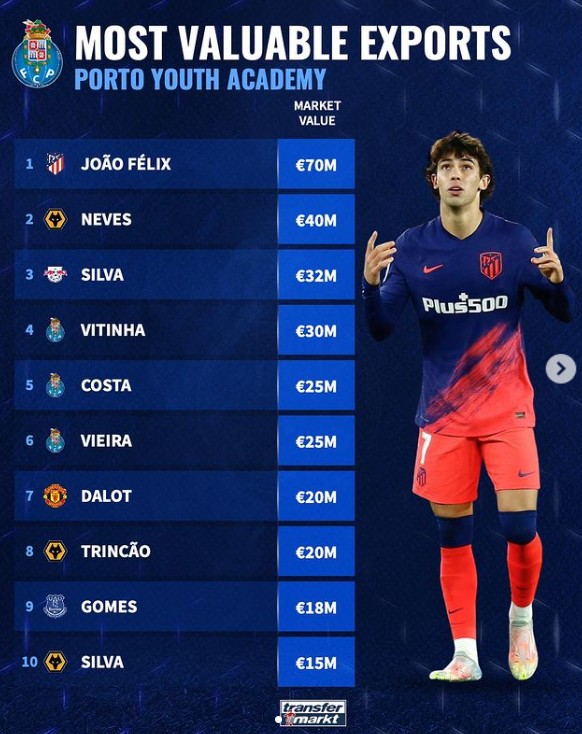 次接回球的 次接回球的